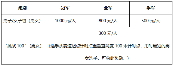 2026國(guó)際垂直馬拉松巡回賽?？诟涣κ赘?賽事規(guī)程)（2）