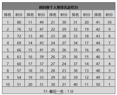 2026國(guó)際垂直馬拉松巡回賽海口富力首府站(賽事規(guī)程)（3）