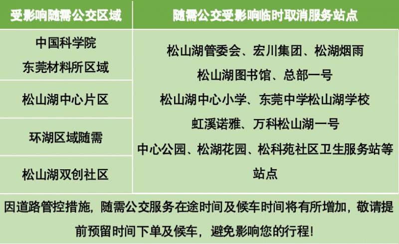 東莞2025松山湖歡樂跑活動接駁與交通出行全攻略(5) 東莞2025松山湖歡樂跑活動接駁與交通出行全攻略(5)