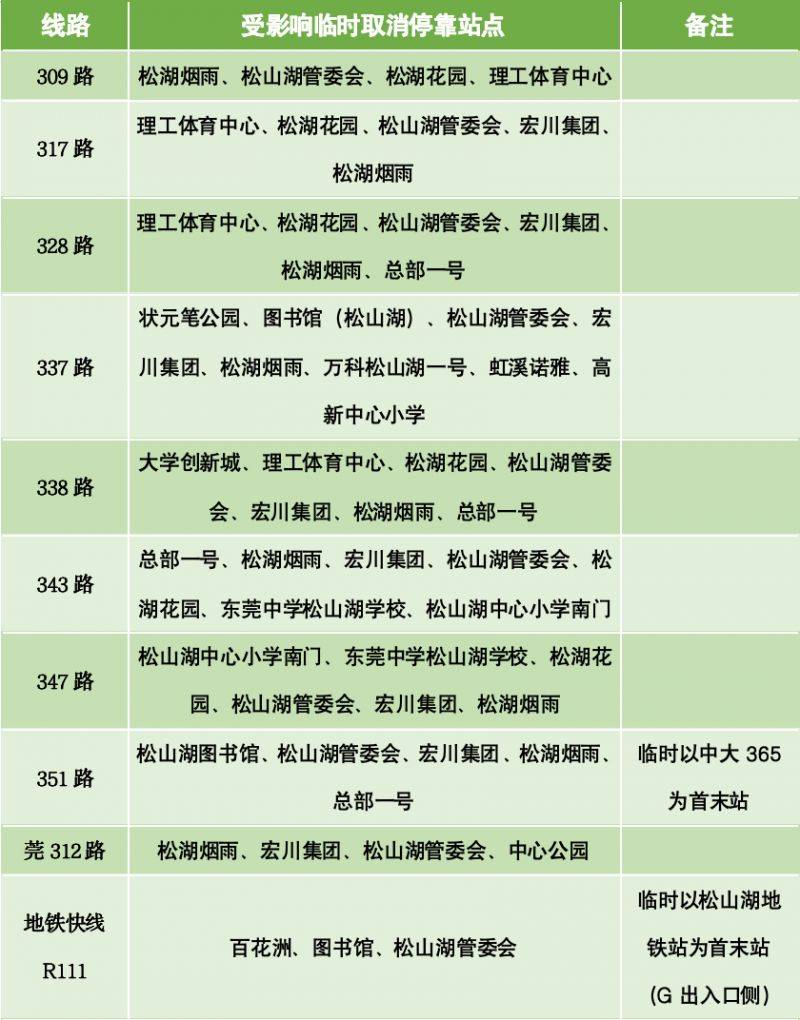 2025東莞松山湖科學(xué)城半程馬拉松臨時(shí)調(diào)整公交線路一覽