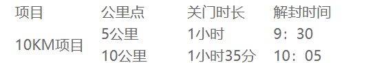 2025蘇州10K精英賽關(guān)門距離和時間