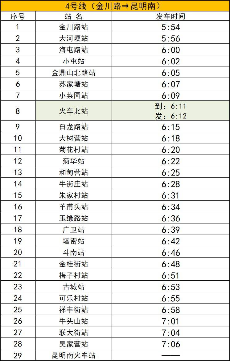 2025上合昆明馬拉松地鐵及公交乘坐攻略（13）