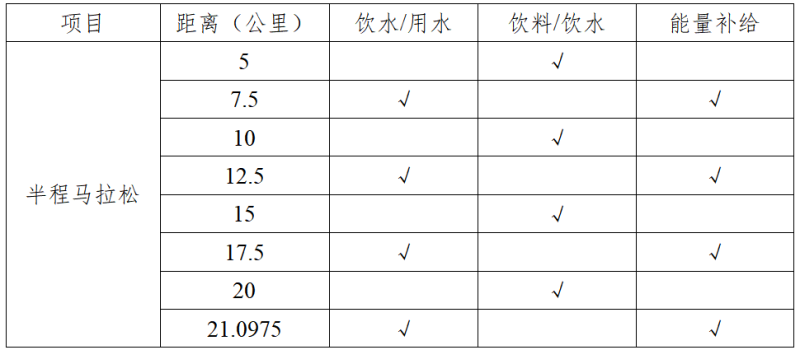 2026粵港澳大灣區(qū)女子半程馬拉松(賽事規(guī)程)（2）