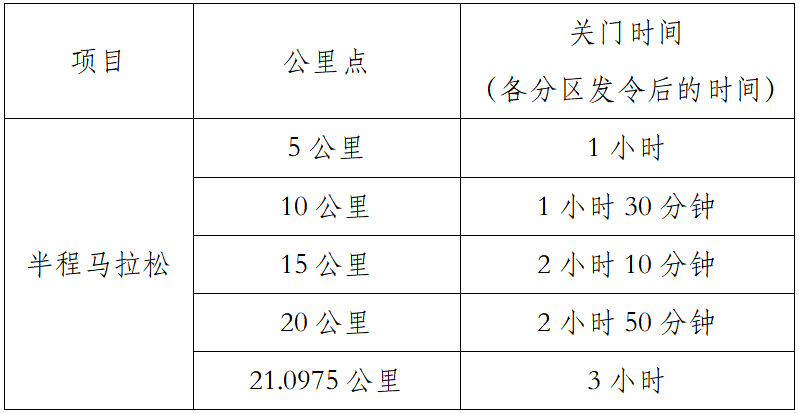 2025光澤半程馬拉松(賽事規(guī)程) 2025光澤半程馬拉松(賽事規(guī)程)
