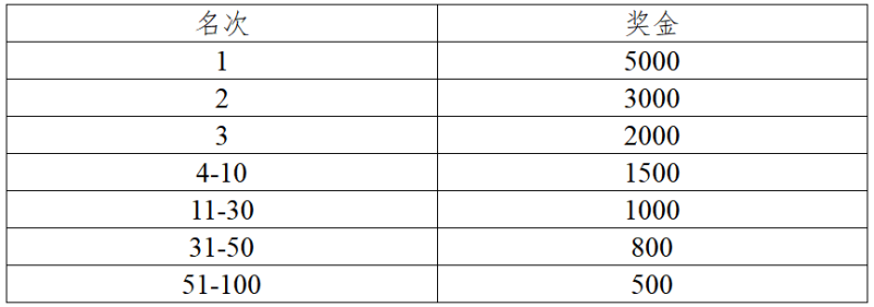 2026粵港澳大灣區(qū)女子半程馬拉松(賽事規(guī)程)（4）