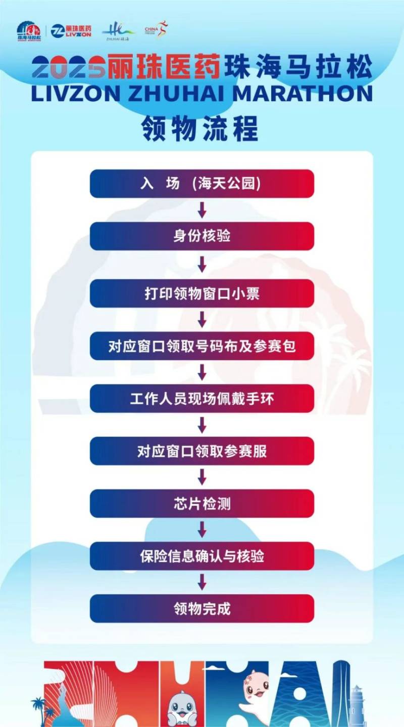 2025珠海馬拉松領(lǐng)物指引（時間+地點+流程+清單）（2）