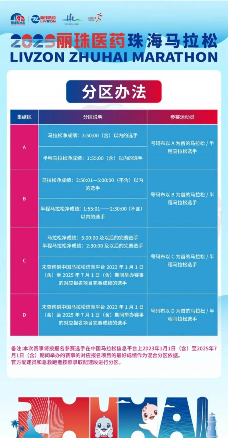2025珠海馬拉松領(lǐng)物指引（時間+地點+流程+清單）（4）