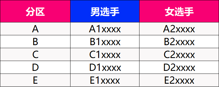 2025深圳南山半程馬拉松分區(qū)查詢攻略（附分區(qū)申訴辦法）（3）