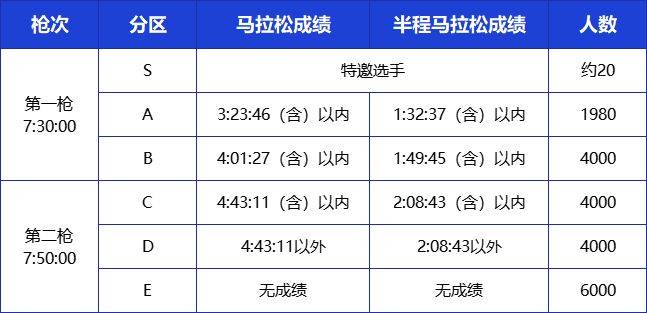 2025深圳南山半程馬拉松分區(qū)查詢攻略（附分區(qū)申訴辦法）（5）