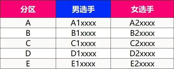2025深圳南山半程馬拉松分區(qū)查詢+分區(qū)申訴攻略（3）