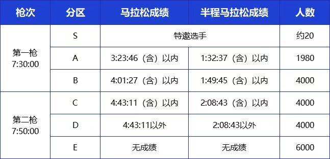 2025深圳南山半程馬拉松分區(qū)查詢+分區(qū)申訴攻略（4）