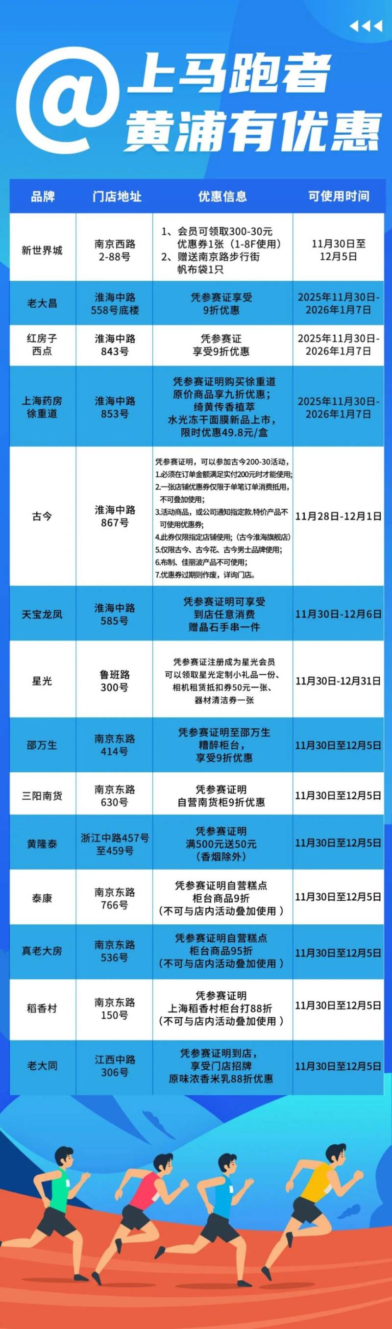 2025上海馬拉松跑者優(yōu)惠活動匯總(更新中）（3）