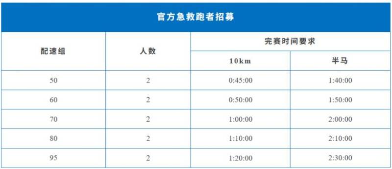 2025蘇州10K精英賽急救跑者招募報名指南