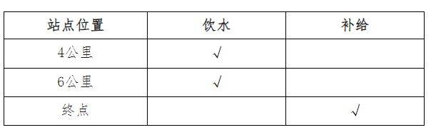 2026定州元旦長(zhǎng)跑競(jìng)賽規(guī)程（2）