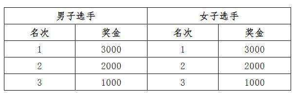 2026定州元旦長(zhǎng)跑競(jìng)賽規(guī)程（3）
