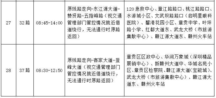 2025贛州馬拉松賽事期間公交線路調(diào)整公告（12）