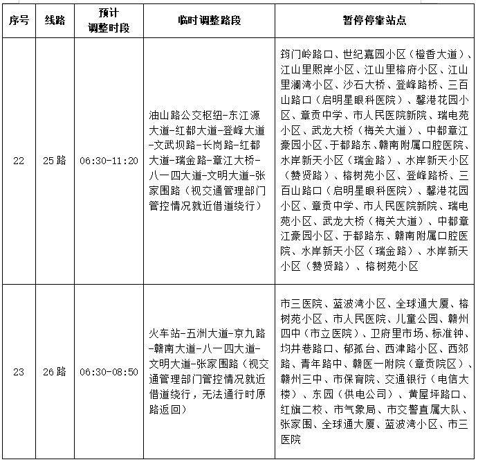 2025贛州馬拉松賽事期間公交線路調(diào)整公告（10）