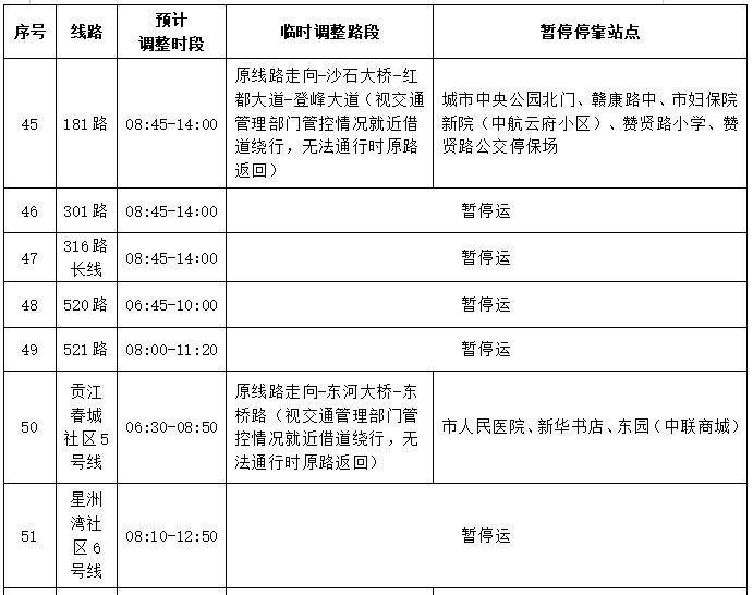 2025贛州馬拉松賽事期間公交線路調(diào)整公告（19）