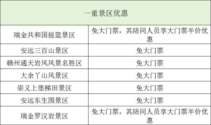 2025贛州馬拉松參賽選手優(yōu)惠景區(qū)名單