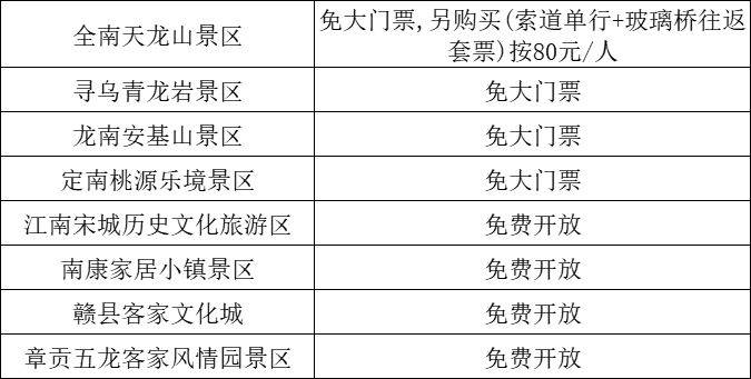 2025贛州馬拉松參賽選手優(yōu)惠景區(qū)名單（2）