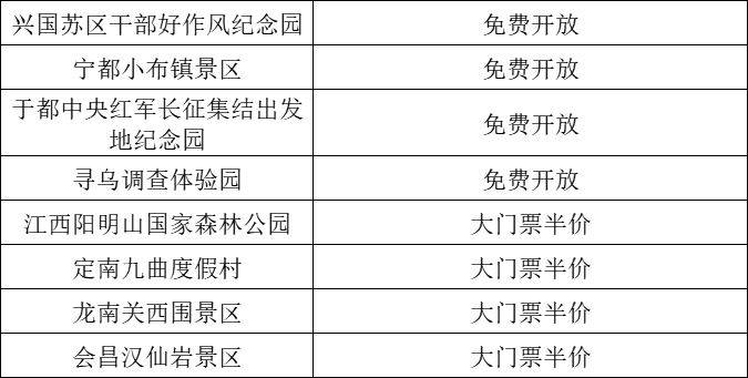 2025贛州馬拉松參賽選手優(yōu)惠景區(qū)名單（3）