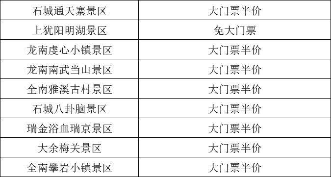 2025贛州馬拉松參賽選手優(yōu)惠景區(qū)名單（4）