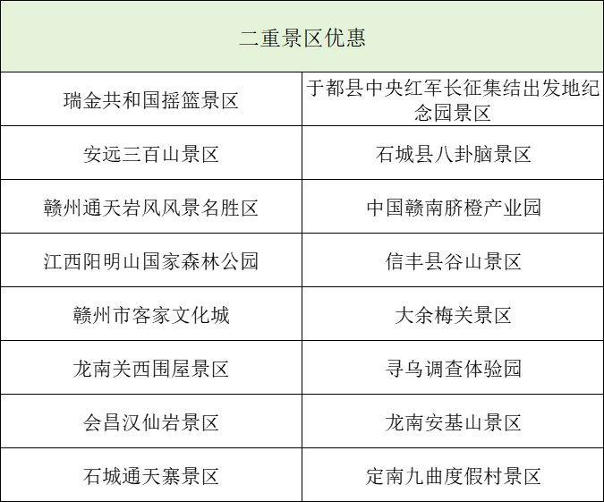2025贛州馬拉松參賽選手優(yōu)惠景區(qū)名單（5）
