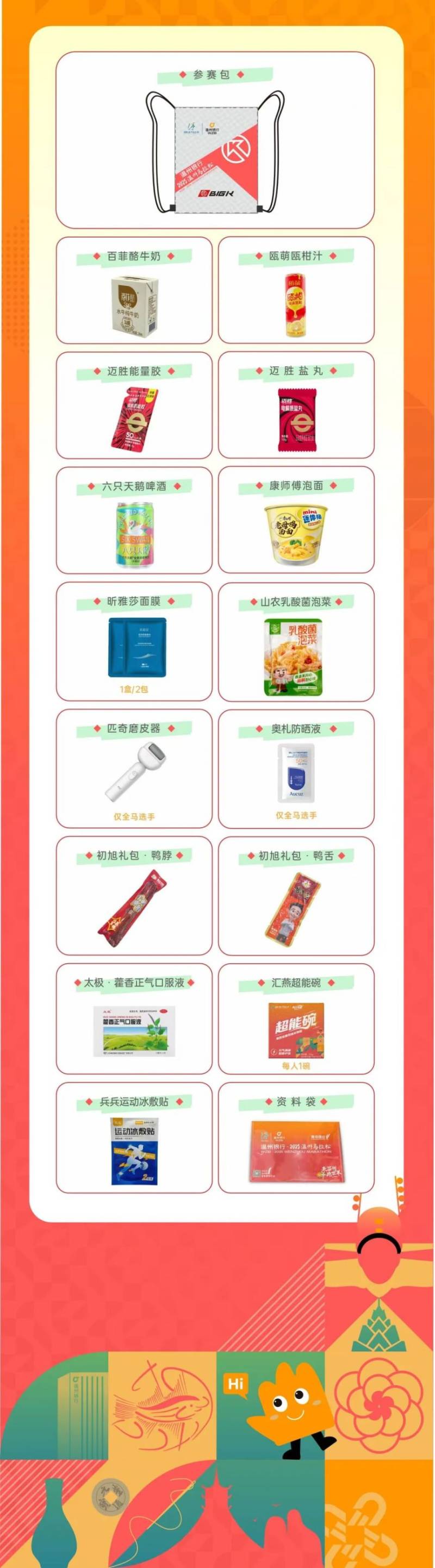 2025溫州馬拉松領(lǐng)物須知（時(shí)間+地點(diǎn)+領(lǐng)物確認(rèn)單）（2）