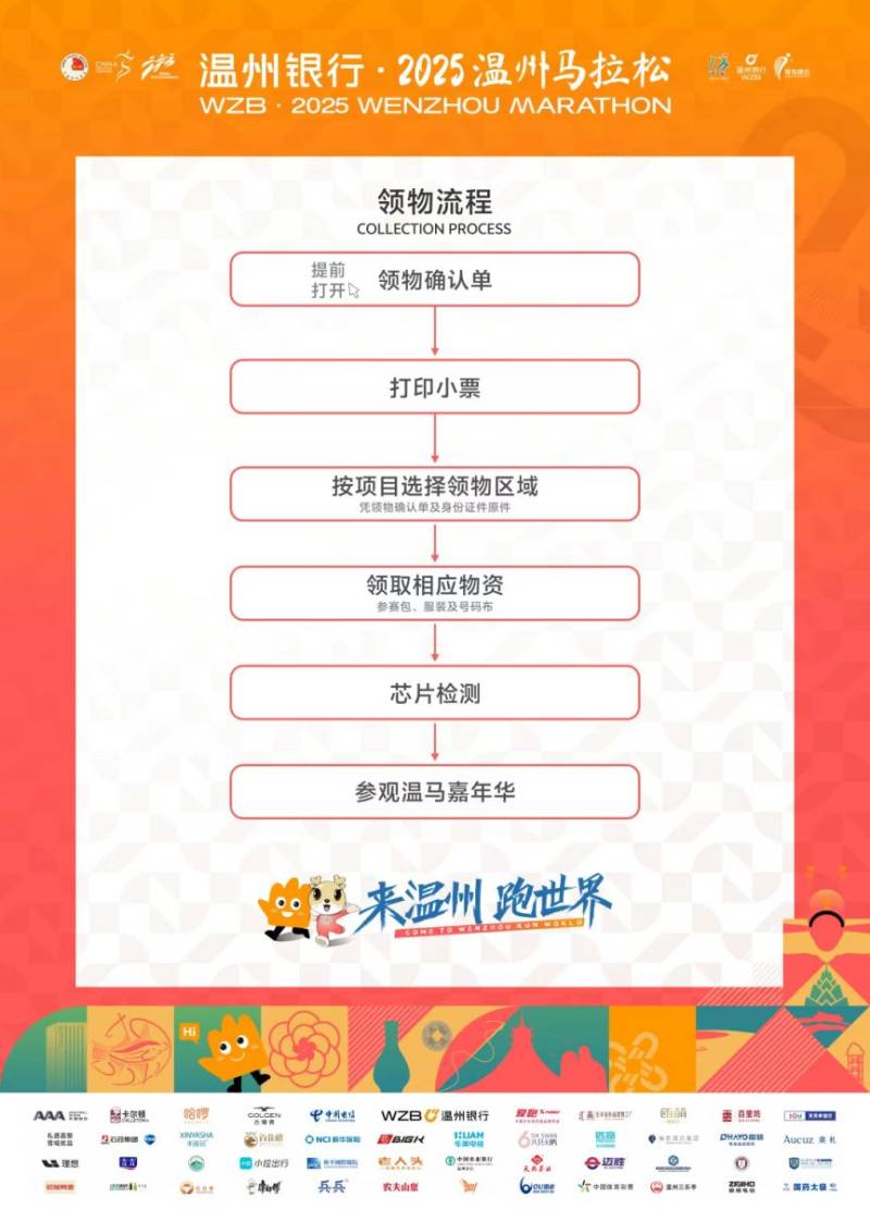 2025溫州馬拉松領(lǐng)物須知（時(shí)間+地點(diǎn)+領(lǐng)物確認(rèn)單）（3）