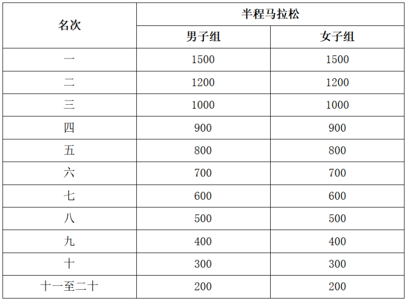 福獅源昌院·2026石獅半程馬拉松(賽事規(guī)程)（4）