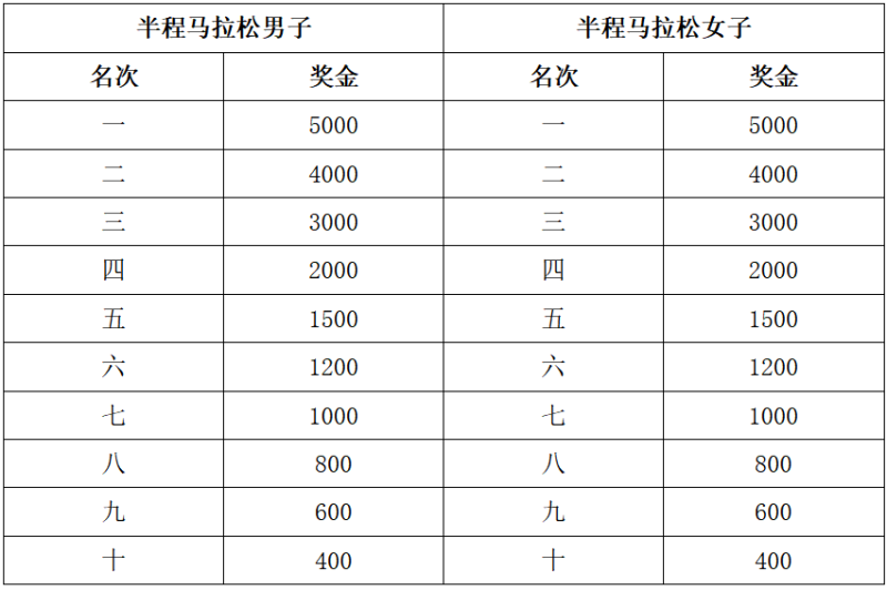 福獅源昌院·2026石獅半程馬拉松(賽事規(guī)程)（3）