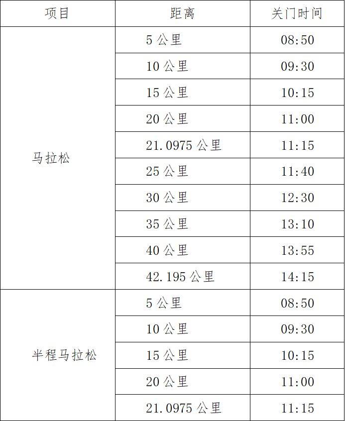 2025年黃埔馬拉松補(bǔ)給站在哪里