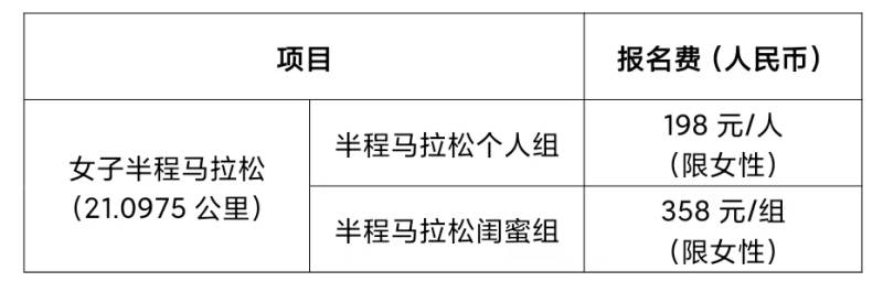 2026年粵港澳女子半程馬拉松報名費用是多少