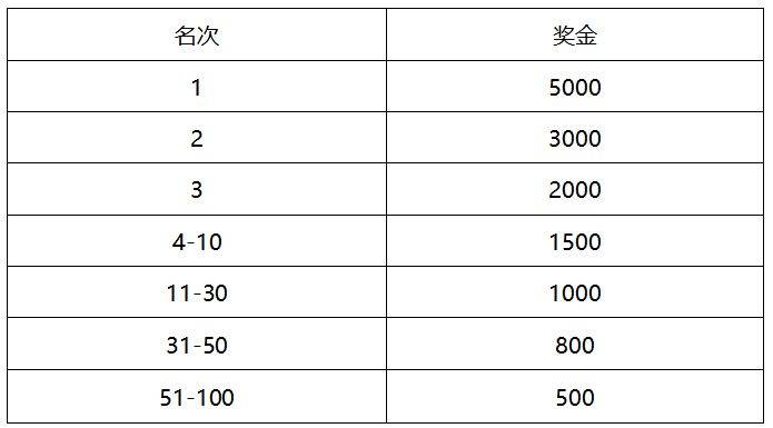 2026粵港澳大灣區(qū)女子半程馬拉松活動攻略（報名＋路線＋獎勵方法）（2）