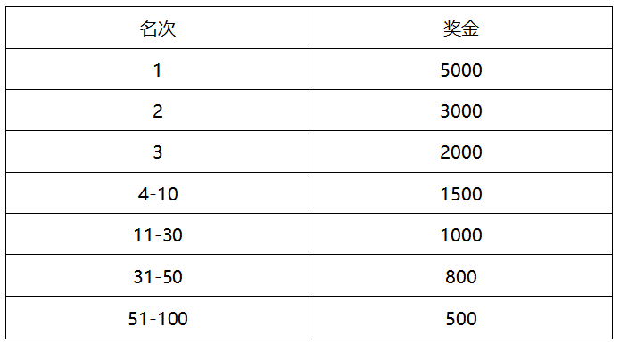 2026年增城女子半程馬拉松比賽有獎(jiǎng)金嗎