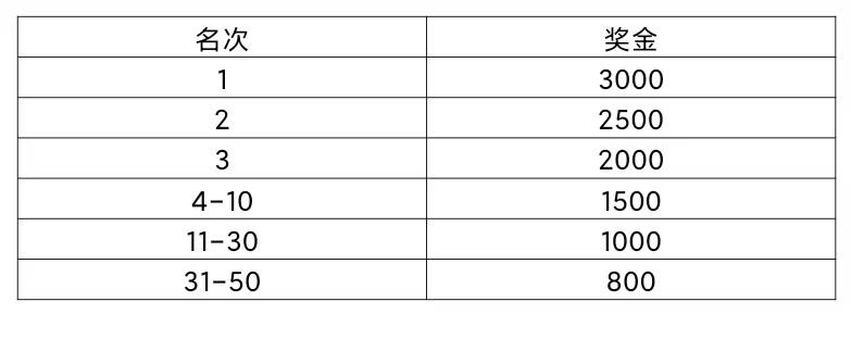 2026年增城女子半程馬拉松比賽有獎(jiǎng)金嗎（3）
