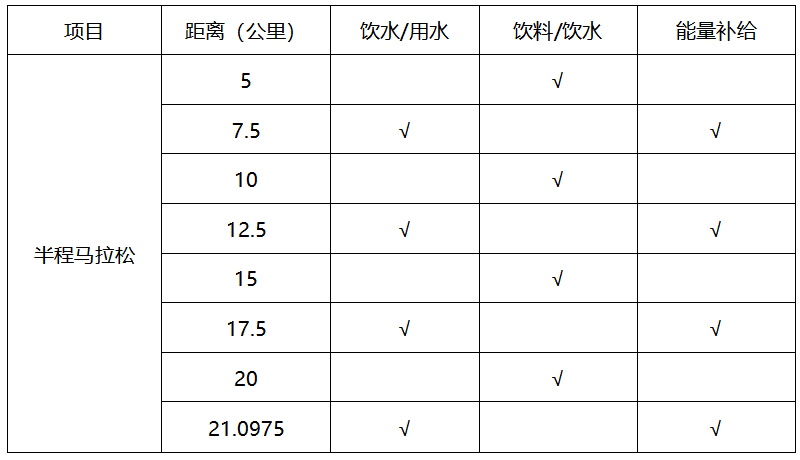 2026粵港澳大灣區(qū)女子半程馬拉松能量補給站安排