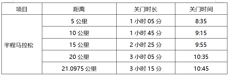 2026粵港澳大灣區(qū)女子半程馬拉松比賽的關(guān)門距離和時間
