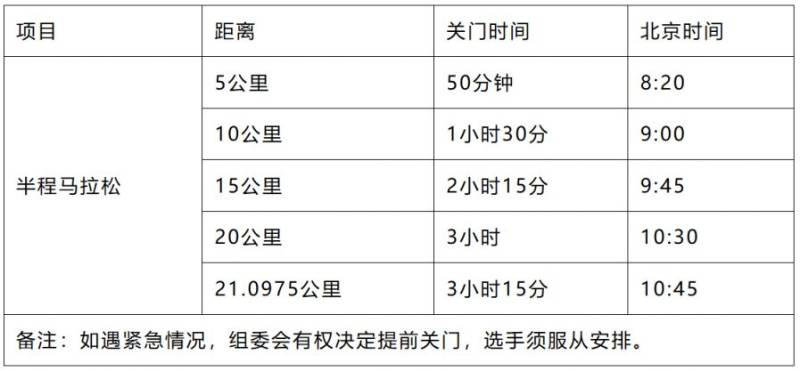 ?2026泉州石獅半程馬拉松競(jìng)賽辦法