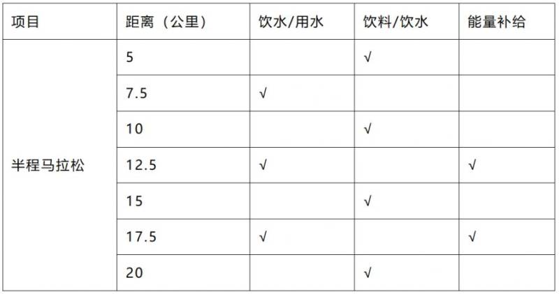 ?2026泉州石獅半程馬拉松競(jìng)賽辦法（2）