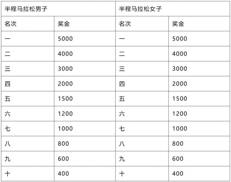 2026泉州石獅半程馬拉松獎勵辦法