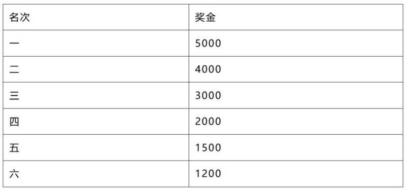 2026泉州石獅半程馬拉松獎勵辦法（3）