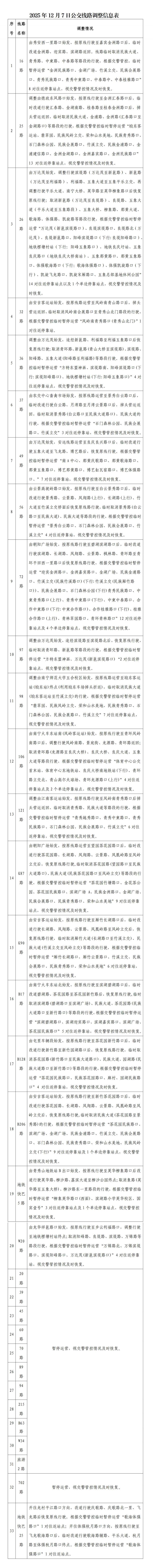 2025年南寧馬拉松公交調整路線及情況
