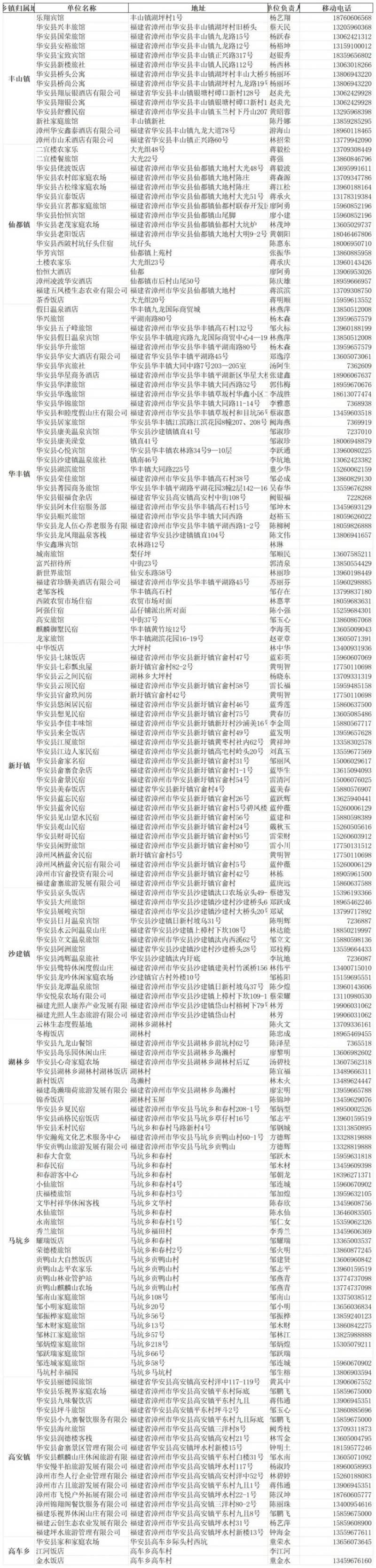 2025漳州·華安土樓半程馬拉松華安縣城住宿匯總