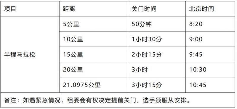 2026泉州石獅馬拉松關(guān)門時(shí)間安排