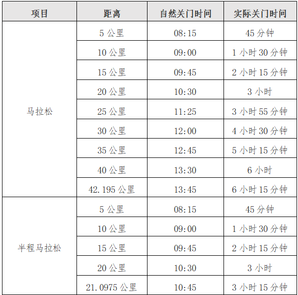 人民保險·2026茂名馬拉松賽(賽事規(guī)程)（2）