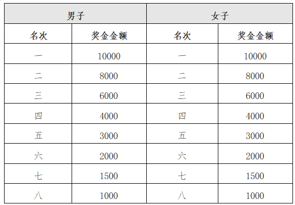 人民保險·2026茂名馬拉松賽(賽事規(guī)程)（4）