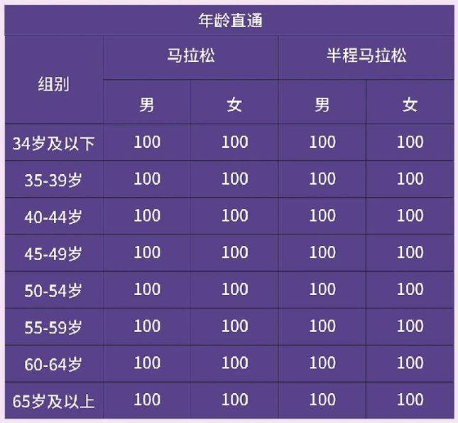 2026年寧波馬拉松直通規(guī)則