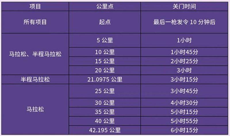 2026年寧波馬拉松競(jìng)賽辦法