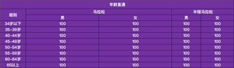 2026寧波馬拉松報名常見問題